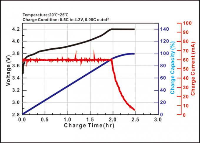 Ιονική μπαταρία 601230 3.7V 180mah λίθιου ρολογιών MOTOMA έξυπνη με τη BRI 1