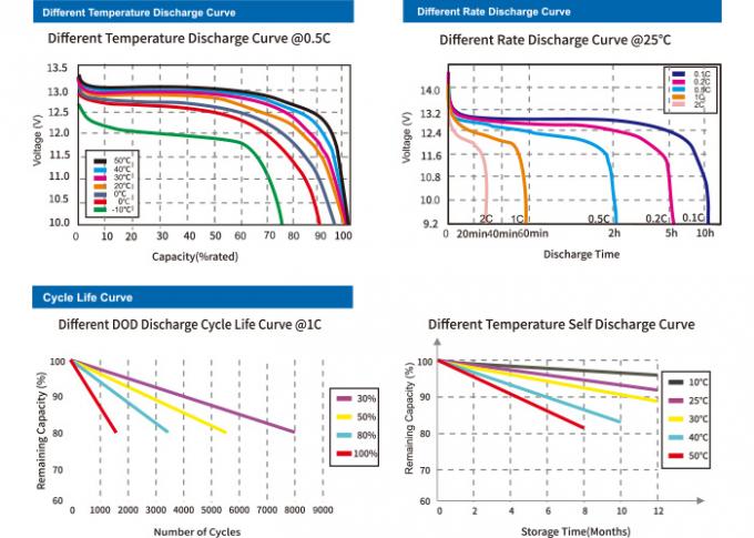 ηλιακή μπαταρία κύκλων LiFePO4 48V 200Ah 5kWh 10kWh βαθιά 2